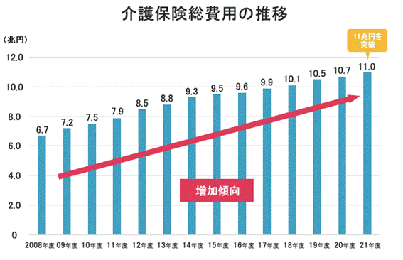 介護サ-ビス施設・事業所調査 平成２６年/厚生労働統計協会/厚生労働省大臣官房統計情報部（単行本） 介護サービス施設・事業所調査 令和4年 | 政府刊行物 | 全国官報