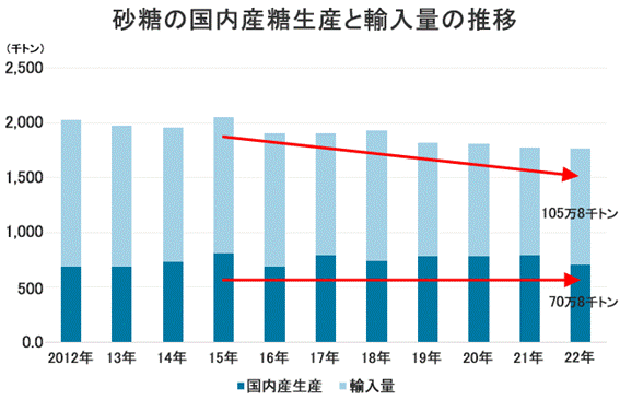 産業別「会社年表」総覧 第4巻 食品製造業 small_webp_3_0d143ae6ca.webp
