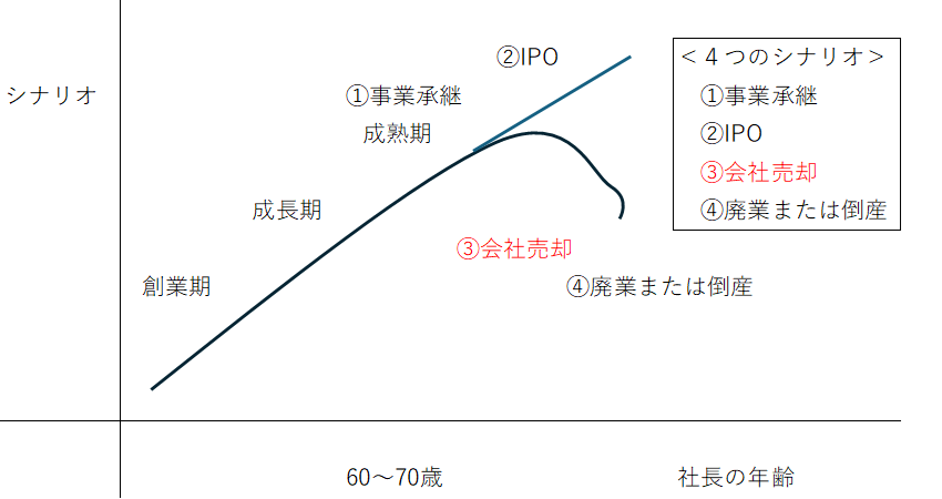 M&Aのバリュエーション（企業価値評価）とは？種類や内容について解説