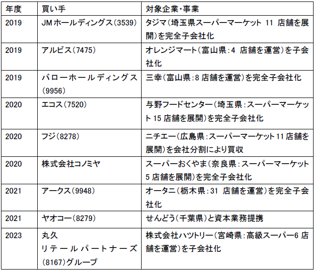2017 食品スーパーマーケット年鑑 近畿地区版　定価85000円 2017 食品スーパーマーケット年鑑 近畿地区版 定価85000円 食品