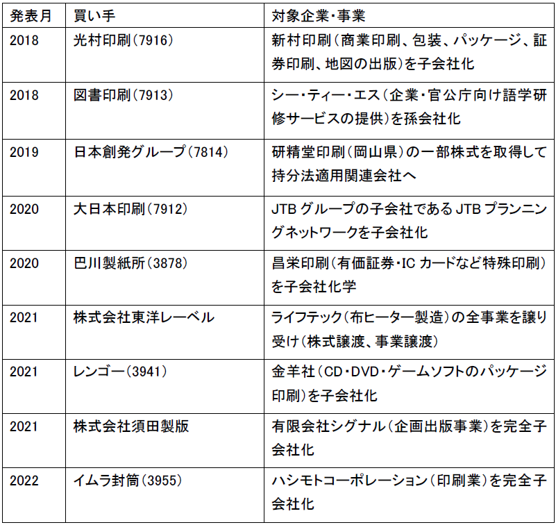 外資系企業の動向 第２４回/国立印刷局/通商産業省産業政策局（単行本） RPV-GP280RSHP3 日立 業務用エアコン 省エネの達人 R32 ゆかおき
