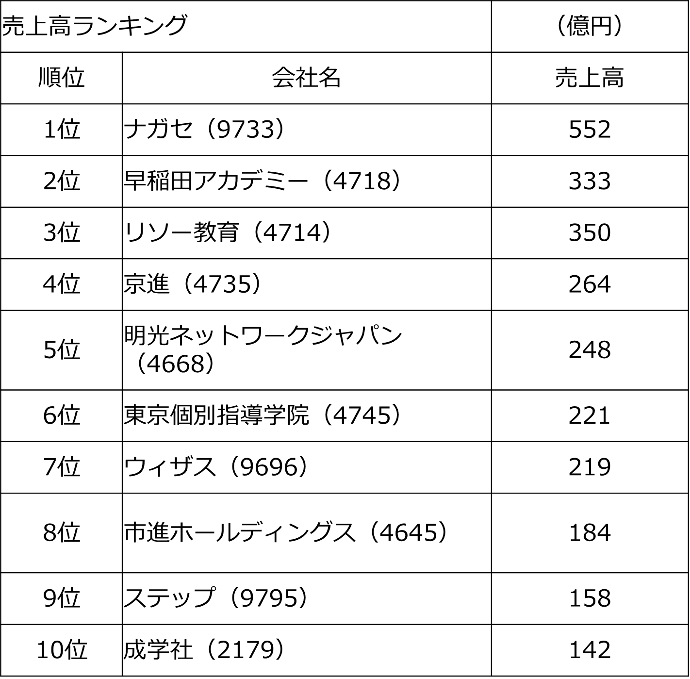 学習塾業界の動向およびＭ＆Aについて | M&A・事業承継なら経営承継支援